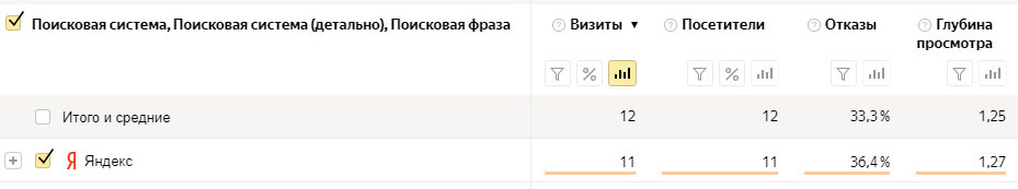 Тестируем плагин Expert Review: отказы упали в 2.5 раза!