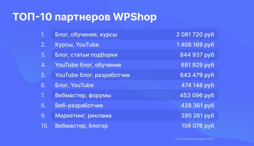 Как Илья Чигарев заработал 876 989 ₽ в партнёрской программе